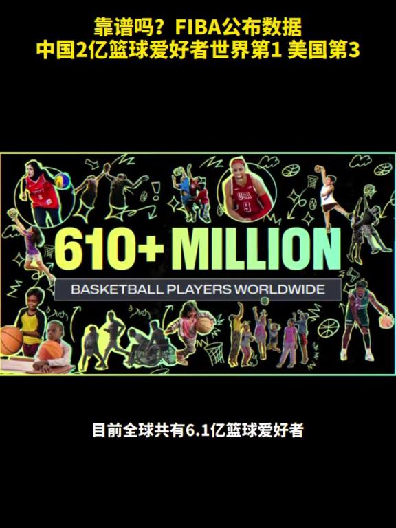 靠譜嗎？FIBA公布數(shù)據(jù)，中國2億籃球愛好者世界第1！